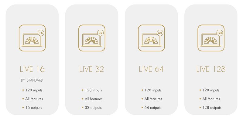 L-Acoustics L-ISA Processor II Масштабируемый процессор