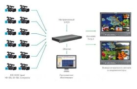 Мультиэкранный процессор LogoVision MIP-H12/A16/1