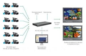 Мультиэкранный процессор LogoVision MIP-H12/A16/2