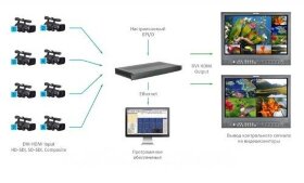 Мультиэкранный процессор LogoVision MIP-H8/A8/1