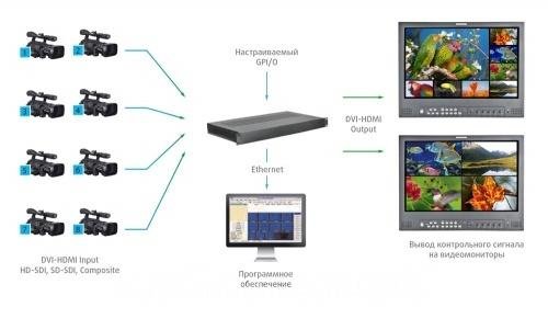 Мультиэкранный процессор LogoVision MIP-H8/A8/1