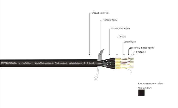 Кабель MrCable MASTER ALFO P12