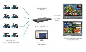 Мультиэкранный процессор LogoVision MIP-H8/A8/2