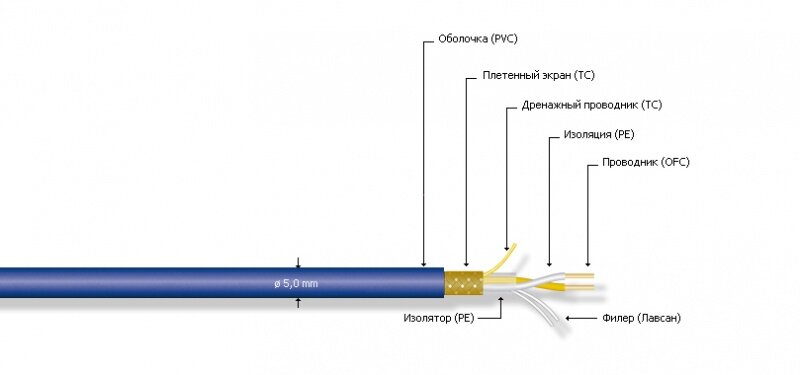 Кабель MrCable CIFIRA V