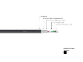 Кабель DMX DRAKA EPOCA DXII