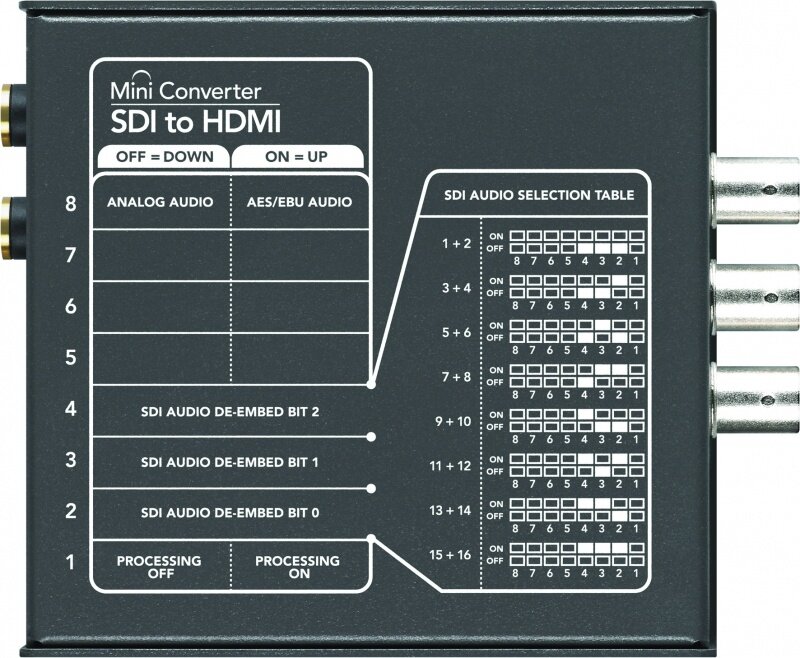 Мини-конвертер Blackmagic Mini Converter - SDI to HDMI