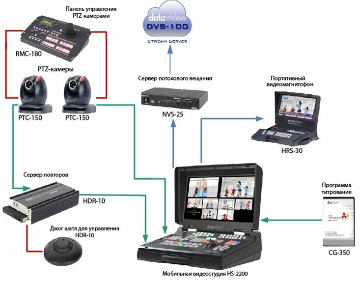 Комплект для трансляций Datavideo Sports Production