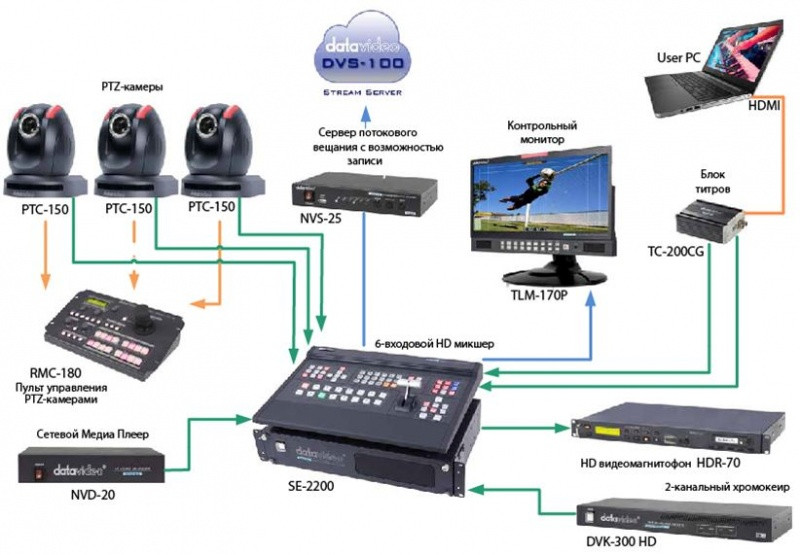 Комплект для трансляций Datavideo Portable Live