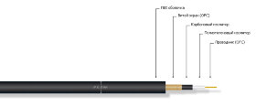 Кабель MrCable AVANTGARDE MKII BLK