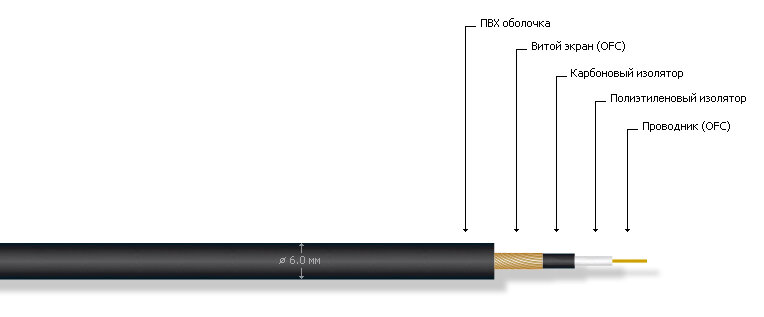Кабель MrCable AVANTGARDE MKII BLK