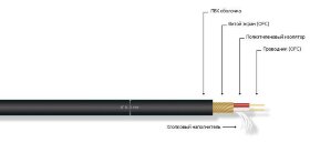 Кабель MrCable COURAGE MKII BLK