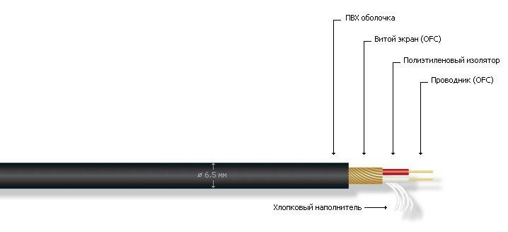 Кабель MrCable COURAGE MKII BLK