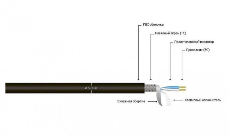 Кабель MrCable VULCAN P23 BLK