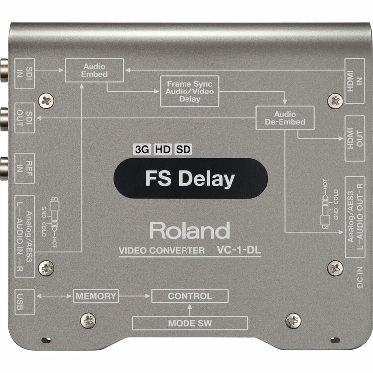 Видеоконвертер Roland VC-1-DL